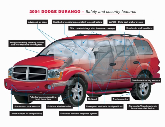 2007 Dodge Durango Wallpapers