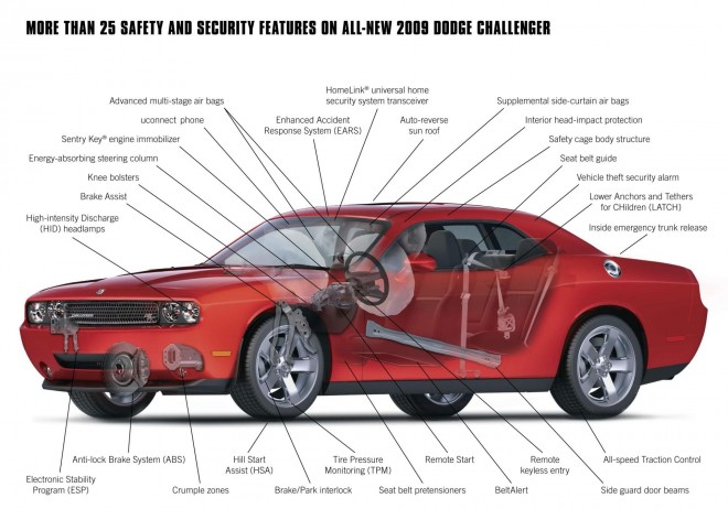 2009 Dodge Challenger Wallpapers