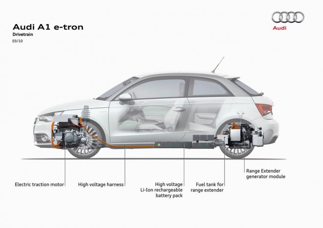 2010 Audi A1 e-tron Wallpapers