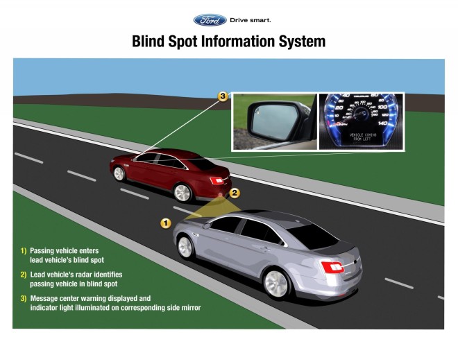 2011 Ford Taurus SHO by H&R Springs Wallpapers