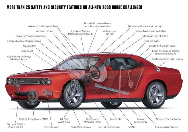 2014 Dodge Challenger TA Concept Wallpapers